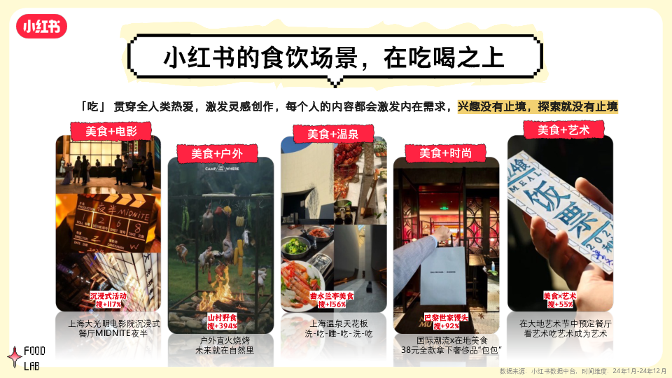 2025年S+级大事件《小红书好食节》食饮餐饮行业招商通案